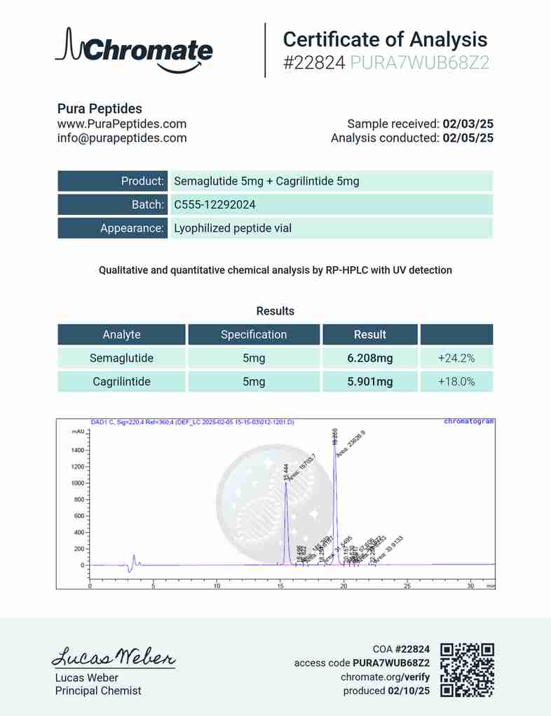 CAG-SEMA 5/5mg CAG-SEMA 5/5mg